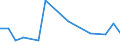 Flow: Exports / Measure: Values / Partner Country: Belgium, Luxembourg / Reporting Country: Canada