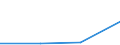 Flow: Exports / Measure: Values / Partner Country: Belgium, Luxembourg / Reporting Country: Czech Rep.