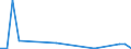 Flow: Exports / Measure: Values / Partner Country: Belgium, Luxembourg / Reporting Country: Denmark