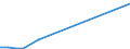 Flow: Exports / Measure: Values / Partner Country: Belgium, Luxembourg / Reporting Country: Finland