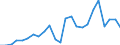 Flow: Exports / Measure: Values / Partner Country: Belgium, Luxembourg / Reporting Country: France incl. Monaco & overseas