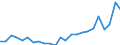 Flow: Exports / Measure: Values / Partner Country: Belgium, Luxembourg / Reporting Country: Germany