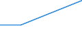 Flow: Exports / Measure: Values / Partner Country: Belgium, Luxembourg / Reporting Country: Ireland