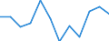 Flow: Exports / Measure: Values / Partner Country: Belgium, Luxembourg / Reporting Country: Luxembourg