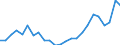 Flow: Exports / Measure: Values / Partner Country: Belgium, Luxembourg / Reporting Country: Netherlands