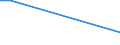 Flow: Exports / Measure: Values / Partner Country: Belgium, Luxembourg / Reporting Country: Poland