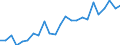 Flow: Exports / Measure: Values / Partner Country: Belgium, Luxembourg / Reporting Country: United Kingdom