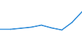 Flow: Exports / Measure: Values / Partner Country: Brazil / Reporting Country: Australia