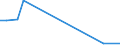 Flow: Exports / Measure: Values / Partner Country: Brazil / Reporting Country: Austria