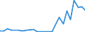 Flow: Exports / Measure: Values / Partner Country: Brazil / Reporting Country: Belgium