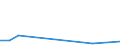 Flow: Exports / Measure: Values / Partner Country: Brazil / Reporting Country: Chile