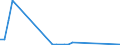 Flow: Exports / Measure: Values / Partner Country: Brazil / Reporting Country: Denmark