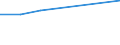 Flow: Exports / Measure: Values / Partner Country: Brazil / Reporting Country: Estonia