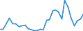 Flow: Exports / Measure: Values / Partner Country: Brazil / Reporting Country: France incl. Monaco & overseas