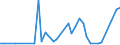 Flow: Exports / Measure: Values / Partner Country: Brazil / Reporting Country: Japan