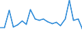 Flow: Exports / Measure: Values / Partner Country: Brazil / Reporting Country: Luxembourg