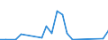 Flow: Exports / Measure: Values / Partner Country: Brazil / Reporting Country: Mexico