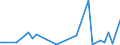 Flow: Exports / Measure: Values / Partner Country: Brazil / Reporting Country: Netherlands