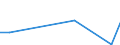 Flow: Exports / Measure: Values / Partner Country: Brazil / Reporting Country: Portugal