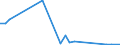 Flow: Exports / Measure: Values / Partner Country: Brazil / Reporting Country: Switzerland incl. Liechtenstein