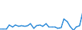 Flow: Exports / Measure: Values / Partner Country: Brazil / Reporting Country: United Kingdom