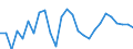 Flow: Exports / Measure: Values / Partner Country: World / Reporting Country: Austria