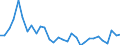 Flow: Exports / Measure: Values / Partner Country: World / Reporting Country: Belgium