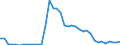 Flow: Exports / Measure: Values / Partner Country: World / Reporting Country: Canada