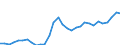 Flow: Exports / Measure: Values / Partner Country: World / Reporting Country: Czech Rep.