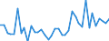 Flow: Exports / Measure: Values / Partner Country: World / Reporting Country: Denmark