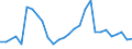 Flow: Exports / Measure: Values / Partner Country: World / Reporting Country: Estonia