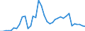 Flow: Exports / Measure: Values / Partner Country: World / Reporting Country: Finland