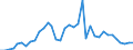 Flow: Exports / Measure: Values / Partner Country: World / Reporting Country: France incl. Monaco & overseas