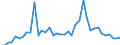 Flow: Exports / Measure: Values / Partner Country: World / Reporting Country: Greece