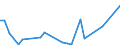 Flow: Exports / Measure: Values / Partner Country: World / Reporting Country: Iceland