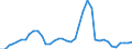 Flow: Exports / Measure: Values / Partner Country: World / Reporting Country: Japan