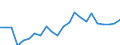 Flow: Exports / Measure: Values / Partner Country: World / Reporting Country: Luxembourg