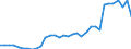 Flow: Exports / Measure: Values / Partner Country: World / Reporting Country: Mexico