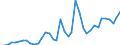 Flow: Exports / Measure: Values / Partner Country: World / Reporting Country: Netherlands