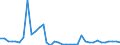 Flow: Exports / Measure: Values / Partner Country: World / Reporting Country: New Zealand