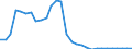 Flow: Exports / Measure: Values / Partner Country: World / Reporting Country: Slovenia