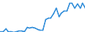 Flow: Exports / Measure: Values / Partner Country: World / Reporting Country: Spain