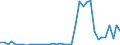 Flow: Exports / Measure: Values / Partner Country: World / Reporting Country: Switzerland incl. Liechtenstein