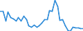 Flow: Exports / Measure: Values / Partner Country: World / Reporting Country: United Kingdom