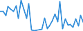 Flow: Exports / Measure: Values / Partner Country: Australia / Reporting Country: Germany