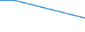 Flow: Exports / Measure: Values / Partner Country: Australia / Reporting Country: Ireland