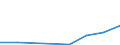 Flow: Exports / Measure: Values / Partner Country: Australia / Reporting Country: Japan