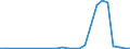 Flow: Exports / Measure: Values / Partner Country: Australia / Reporting Country: Korea, Rep. of