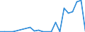 Flow: Exports / Measure: Values / Partner Country: Australia / Reporting Country: Netherlands