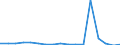 Flow: Exports / Measure: Values / Partner Country: Australia / Reporting Country: Poland